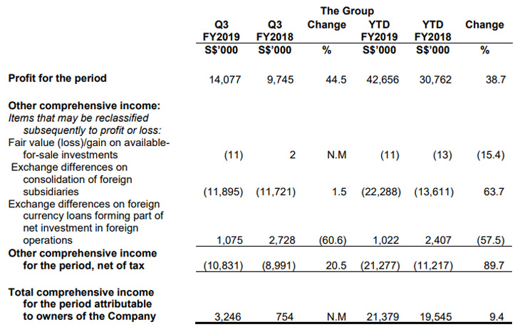 Financials