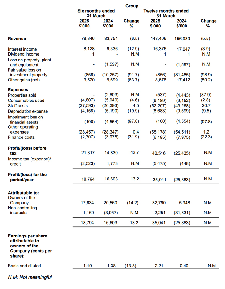 Financials
