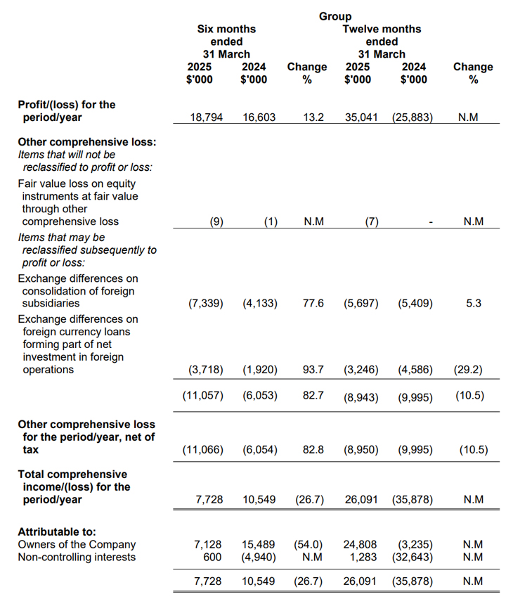 Financials