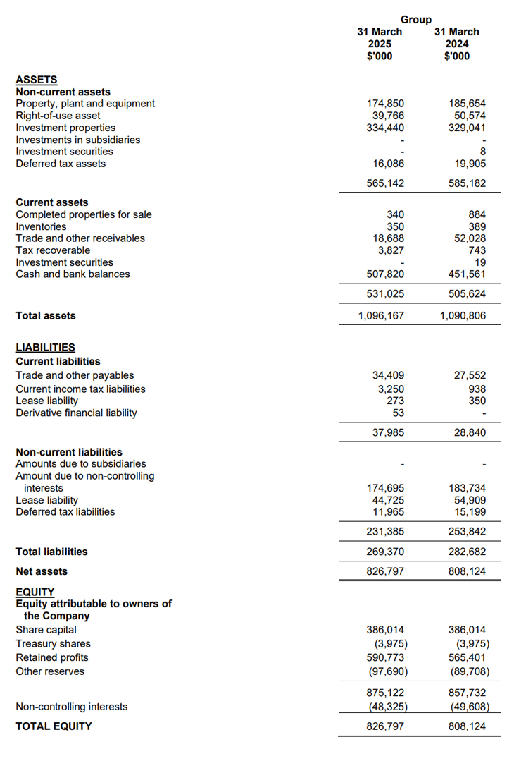 Financials