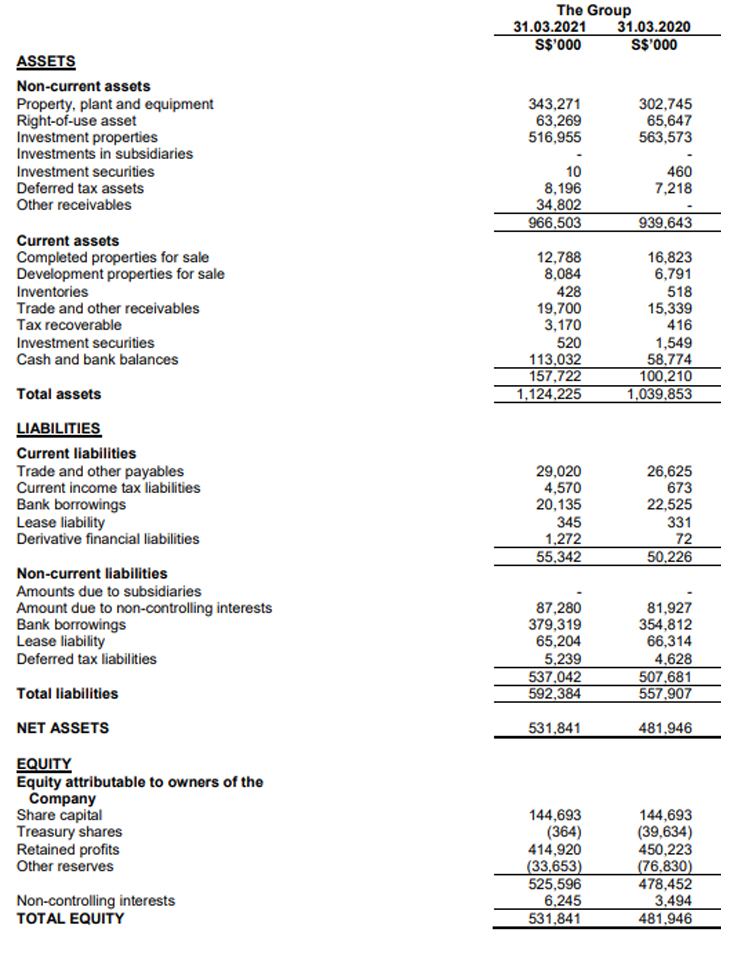 Investor Relations: Latest Financials