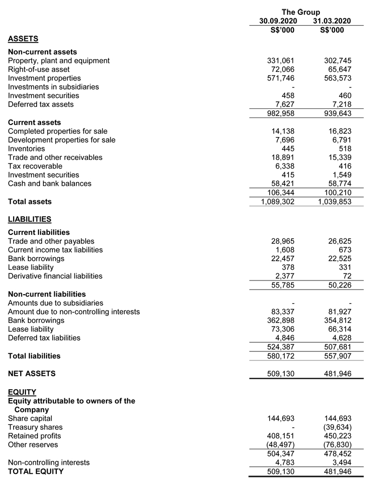 Investor Relations: Latest Financials