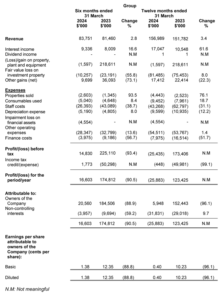 Financials