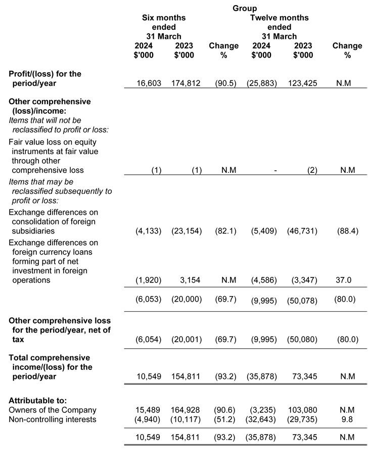 Financials