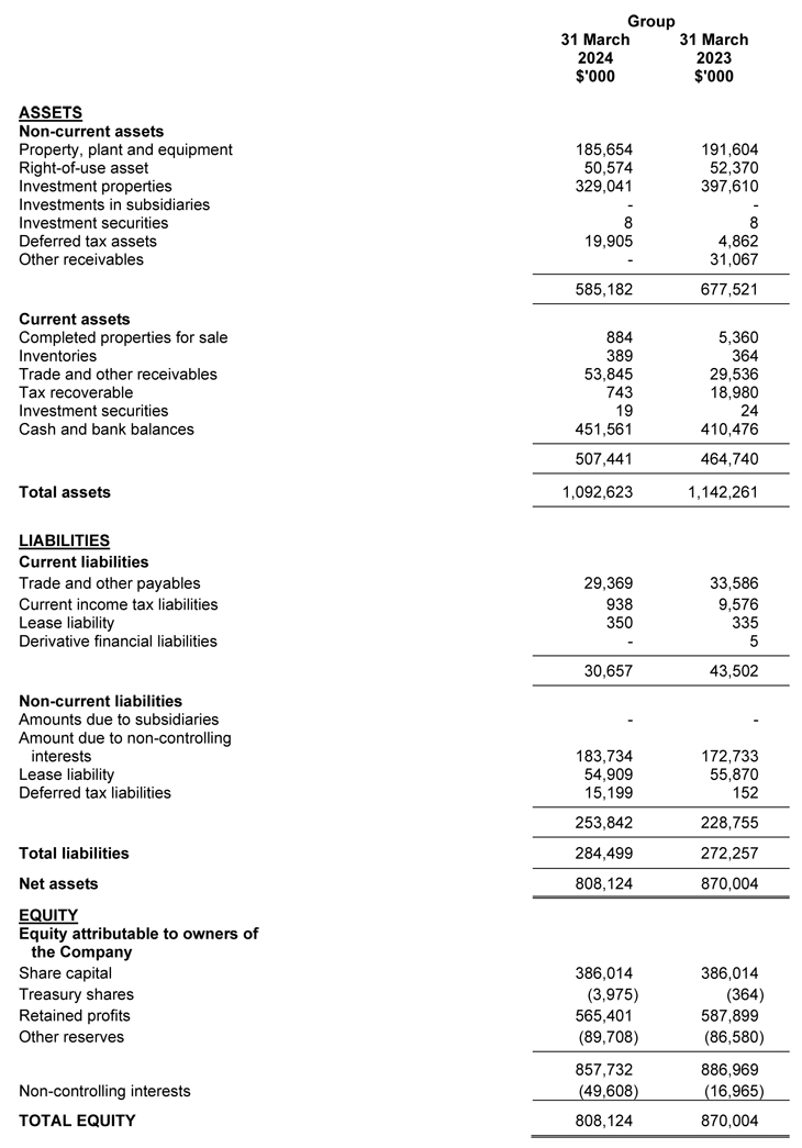 Financials