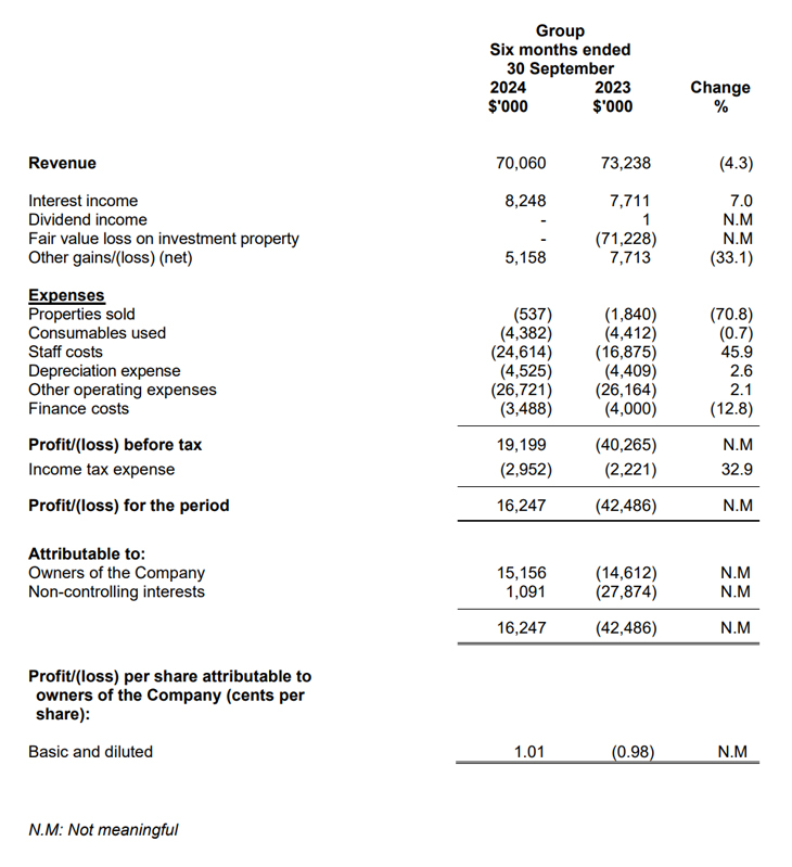 Financials