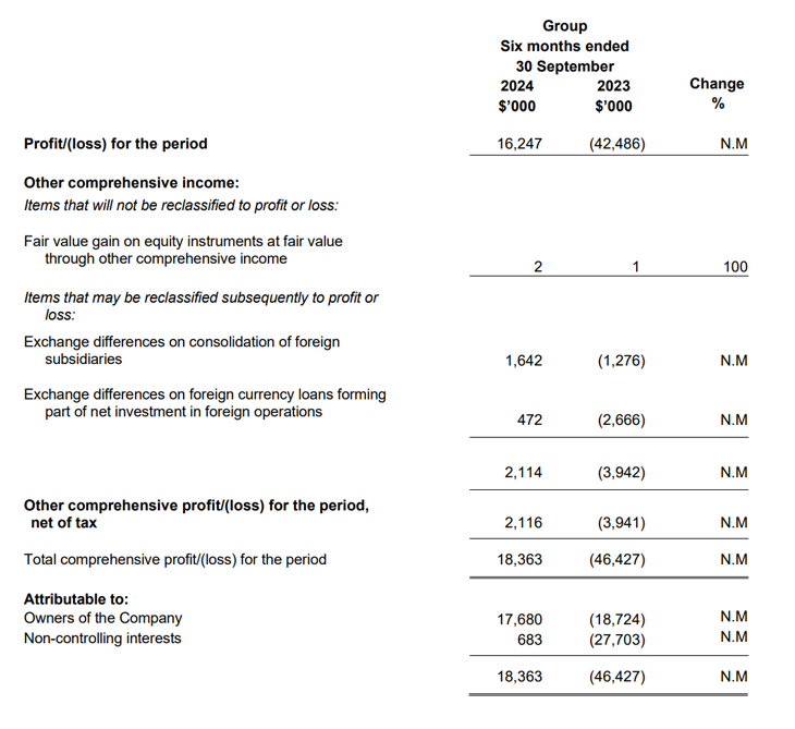 Financials