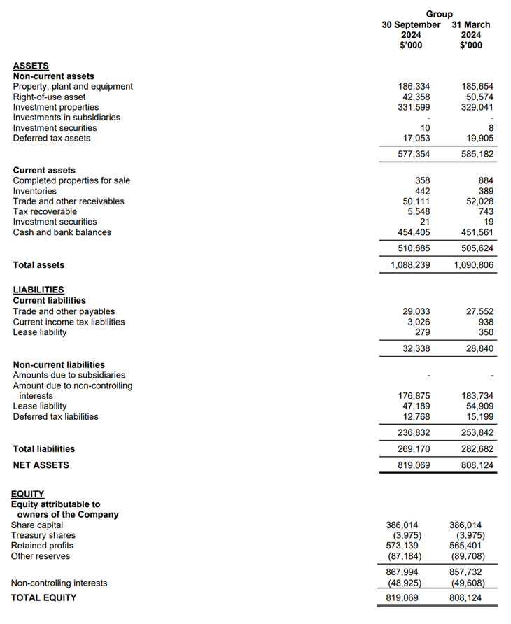 Financials