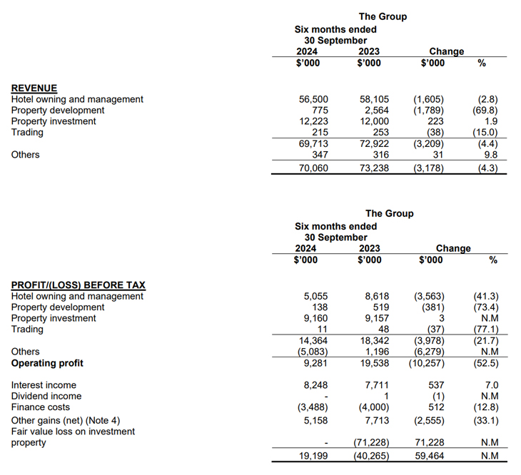 Financials