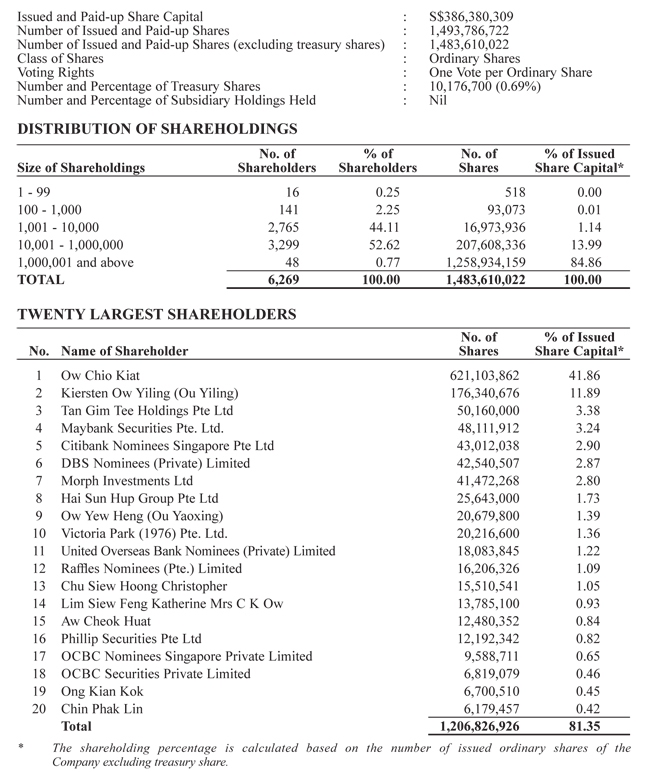 Shareholdings